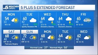 NBC 5 Forecast: A cool start to the week; unsettled weather pattern ahead | NBCDFW