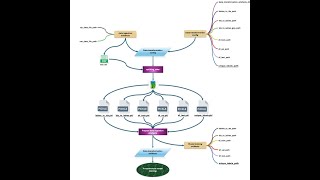 Create Animations using PowerPoint | Object Animation, Saving as GIF, and Sharing on Social Media screenshot 1