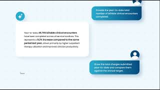 Behavioral Health Service Insight Solution Conversational Video