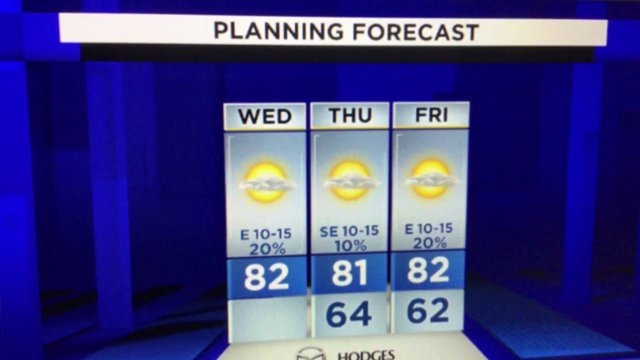 Partly cloudy and passing showers YouTube