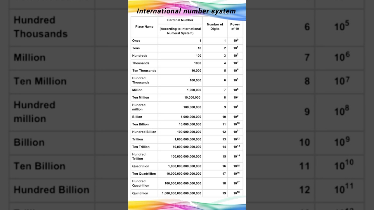 International number system