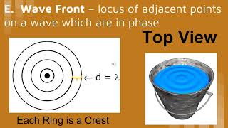 Wave Interference And Standing Waves