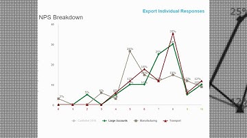 Deep Dive platform presentation video