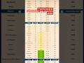 Up home guard cut off | up home guard cut off 2026| Up homeguard expected Cut off #shortsfeed#shorts