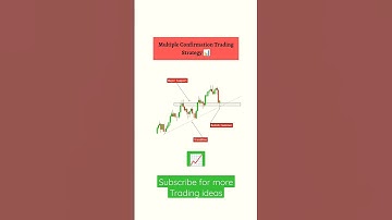 Multiple confirmation trading strategy| Trading for beginners| #shorts #ytshorts #shortvideo