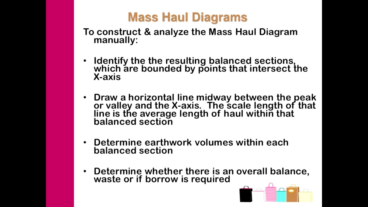 Mass Haul Diagram