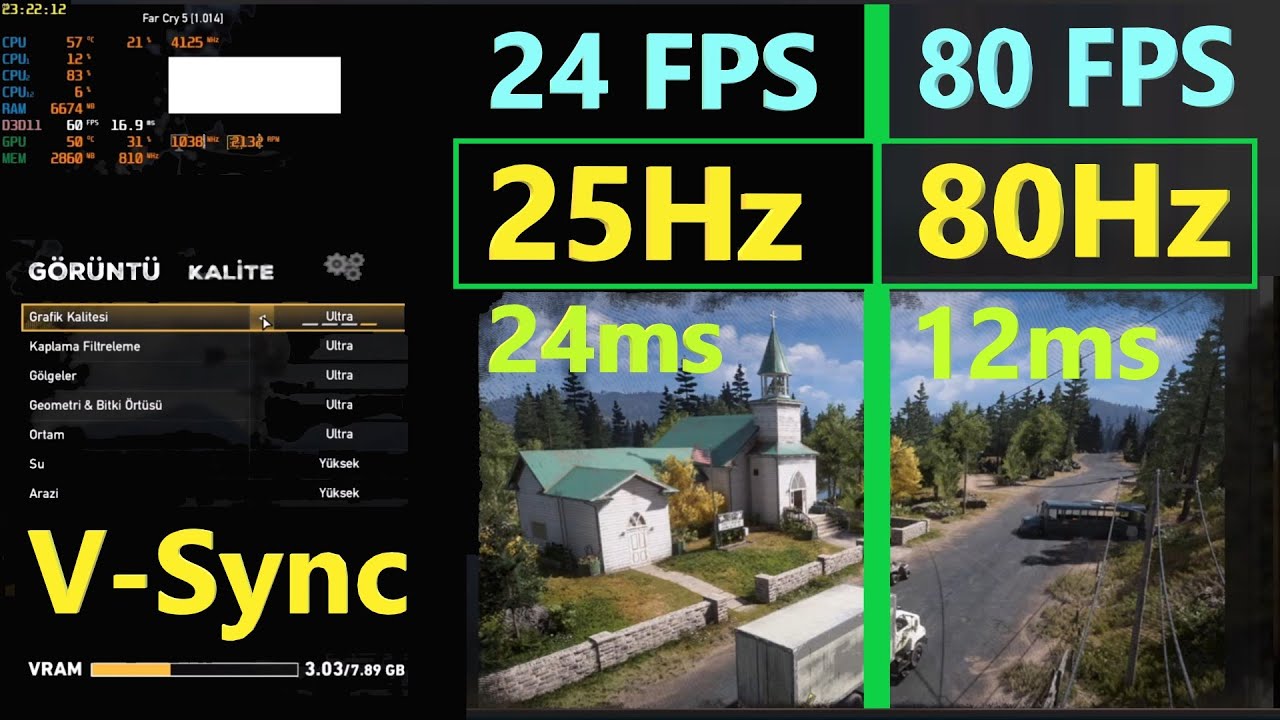 Тест фпс телефона. Fps Monitor аналоги. V sync аналог. Fps Monitor. V sync что это.