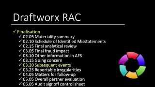 RAC QuickVid - RAC 03.20 Subsequent events