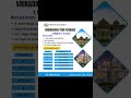 Vrindawan tour package | vrindavan budget tour | mathura vrindavan tour budget #mathura