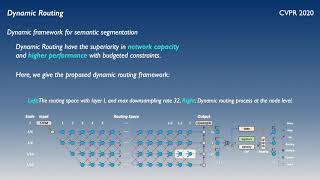 Learning Dynamic Routing for Semantic Segmentation