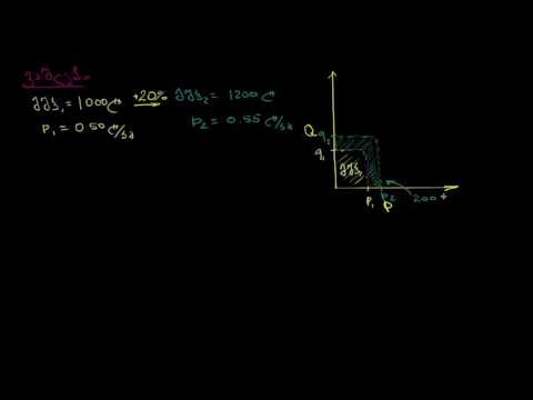 რეალური მშპ და ნომინალური მშპ