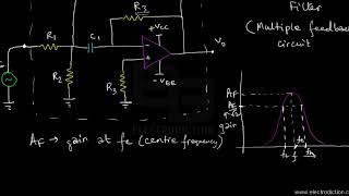 NARROW BAND PASS ACTIVE FILTER Op Amps Multiple Feedback Bandpass Filter