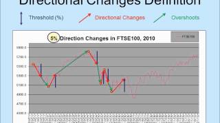 Directional Changes, a new concept for sumarising price movements