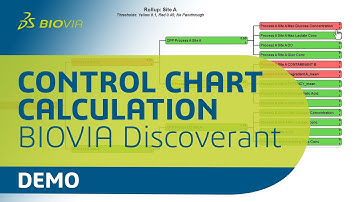 Control Chart Calculations | BIOVIA Discoverant