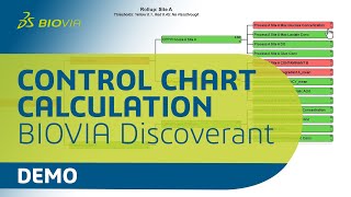 Control Chart Calculations | BIOVIA Discoverant