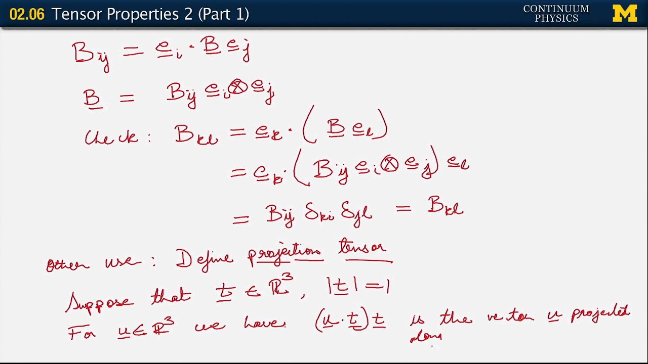 02.06. Tensor properties II http://annarbor.com