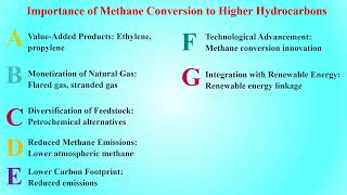Why Converting Methane to Higher Hydrocarbons Matters | Clean Energy & Chemical Innovation