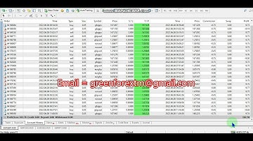 Yesterday Forex robot software auto trading EA Trading Bot 2022 06 08 Profit video proof