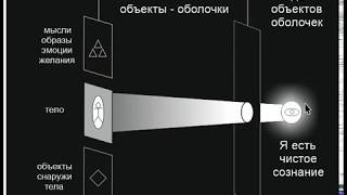 Видео что такое отождествление (автор: Сознание.Осознанность.Пробуждение.Реализация)