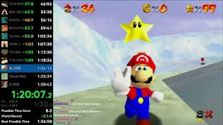 Snowman's Land Stage RTA 3:54.91 Weegee