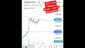 PERSISTENT SYSTEMS POTENTIAL BREAKOUT