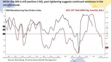 Without a Pivot, Economic Backdrop Points to Hard Landing Ahead