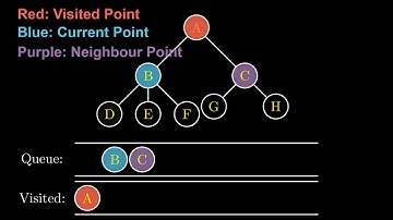BFS Algorithm Explained | Graph Traversal in Data Structures