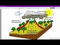 Geography Form 1 Types of Rainfall