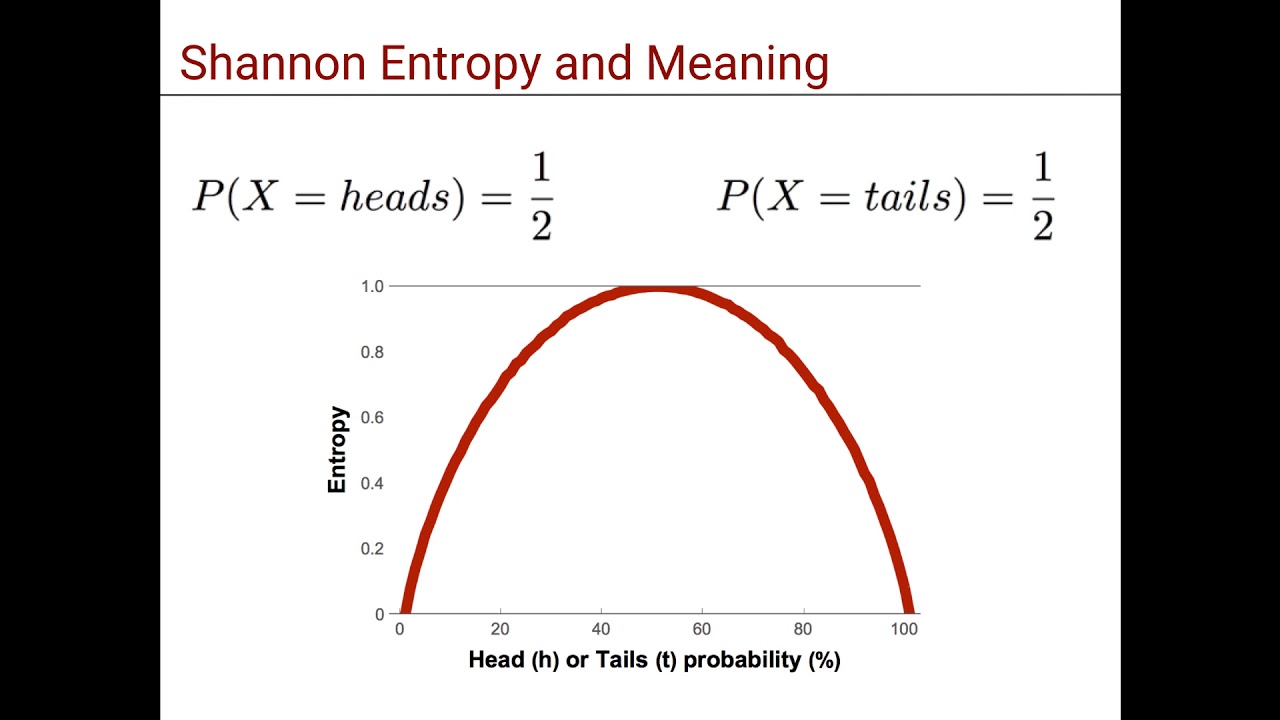 information entropy information entropy