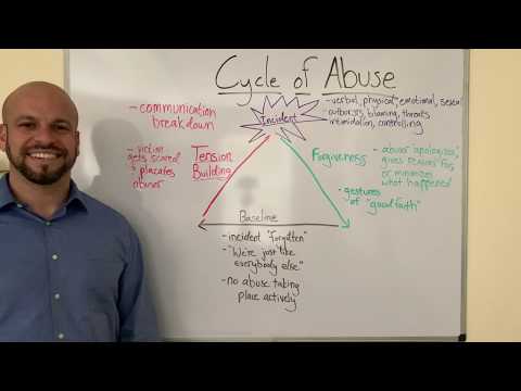 Cycle of Abuse - Balanced Man Plan