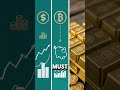 Bitcoin Price Predictions: Could It Reach $100K?