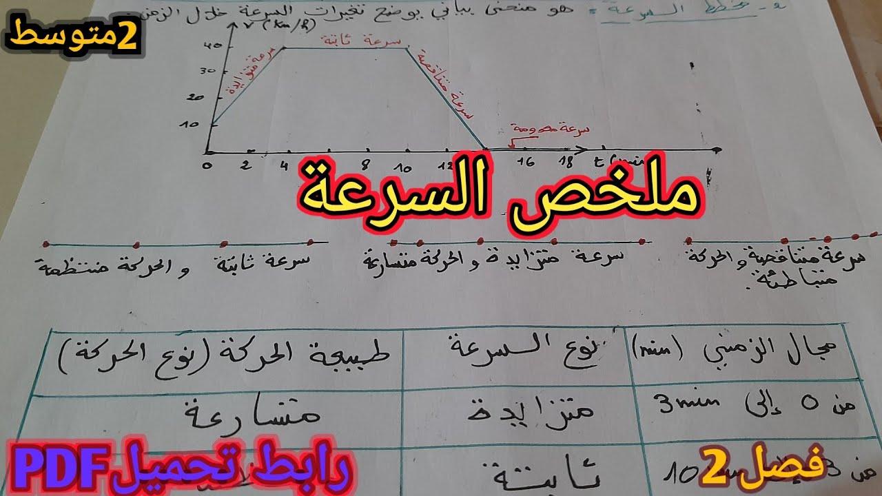 شرح راااائع لدرس السرعة فيزياء سنة 2 متوسط فصل 2🤩