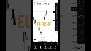 2 MINUTES TRADE BREAKDOWN #foryou #shorts #forex #xauusd #fxtrading #foryoupage #eurchf