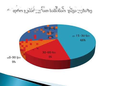 პედაგოგიური პრაქტიკის კვლევის ანგარიში 2019