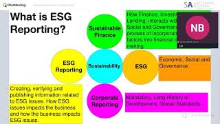 Integrated Reporting including ESG Introduction
