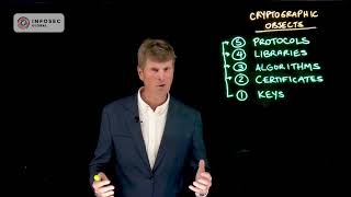 Cryptographic Inventory: The Key to Your Digital Security