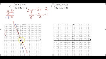 nML 4.1 Solving Systems of Linear Equations by Graphing