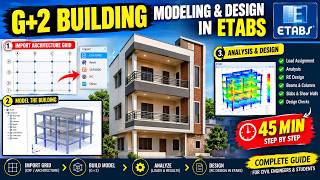 G+2 RCC Building Modeling & Design in ETABS | Complete Practical Project |  ETABS TUTORIAL