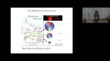 Gamma Ray Bursts & Associated Supernovae by Kuntal Misra