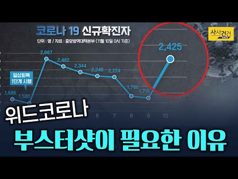 [사사건건 코로나19] &amp;#39;일상회복&amp;#39; 열흘째! 백신 효과가 떨어지고 있다?_KBS 201110 방송