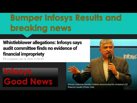 Infosys Results and Breaking News Update and technical charts overview