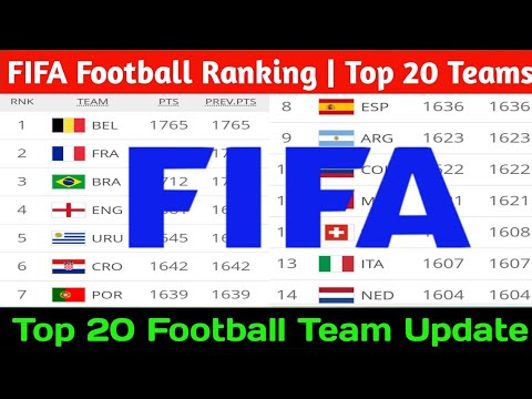 Video: FIFA-rankning: Topp Tio Landslag