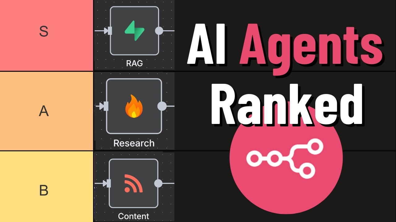 AI Agent Tier List 2025 (n8n) - YouTube