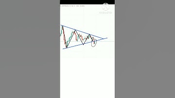 Symmetrical Triangle Pattern #symmetrical #bearish #triangle