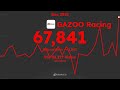 GAZOO Racing Subscribers History