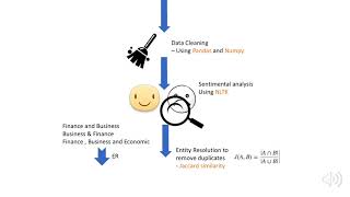 CryptoViz: Visualizing and Forecasting the Cryptocurrency Ecosystem