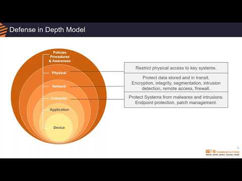 Network Hardening, NERC CIP and the Smart Grid