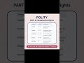 Polity | Constitution & Important Articles | Part 1 | Be #dhurandhar of Polity | Exam Point of view.