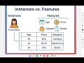 Data Mining Fondations