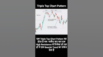 Does the Triple Top Chart Pattern Really Work?